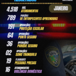 SEGURANÇA CIDADÃ RESULTADOS